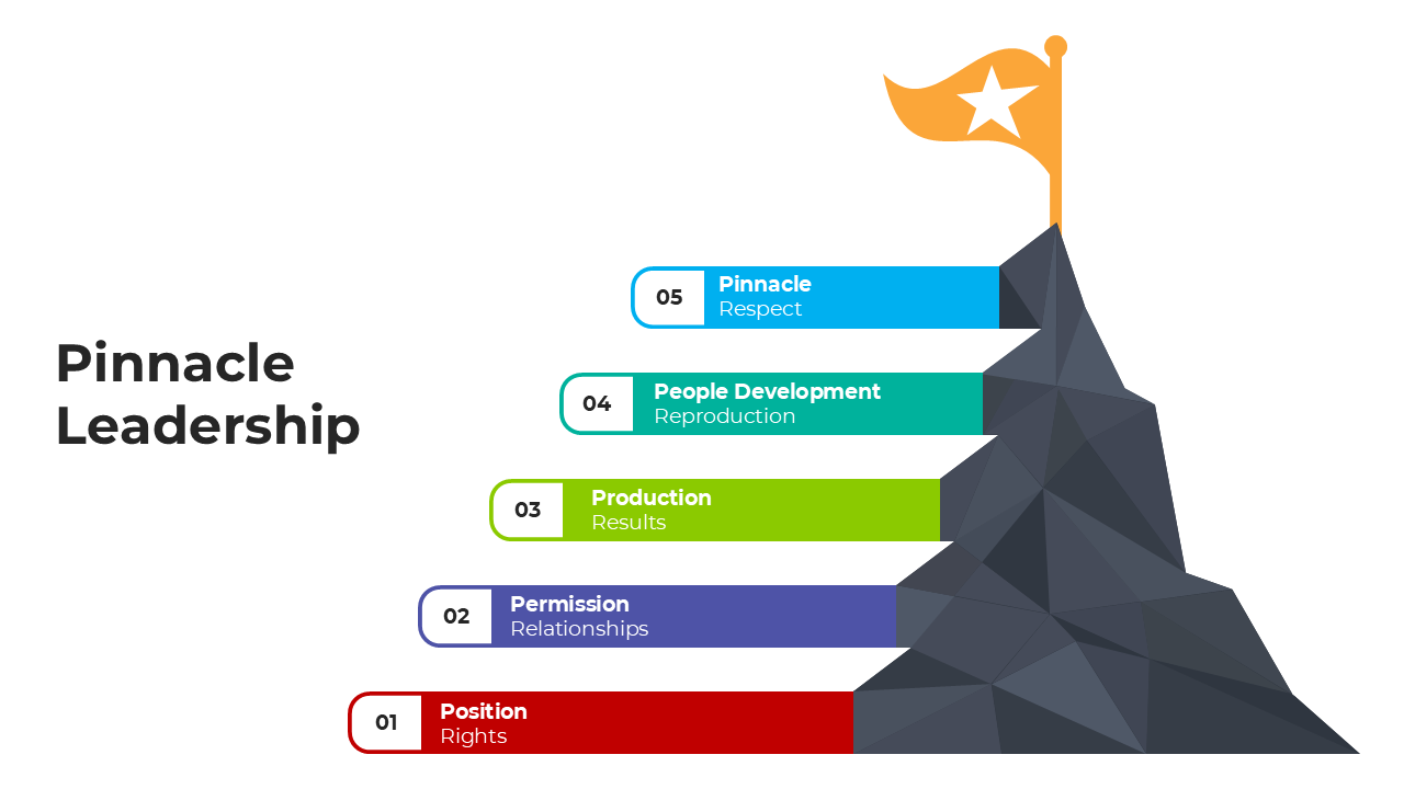 Pinnacle Leadership presentation slides with a step-by-step mountain graphic and placeholder captions.