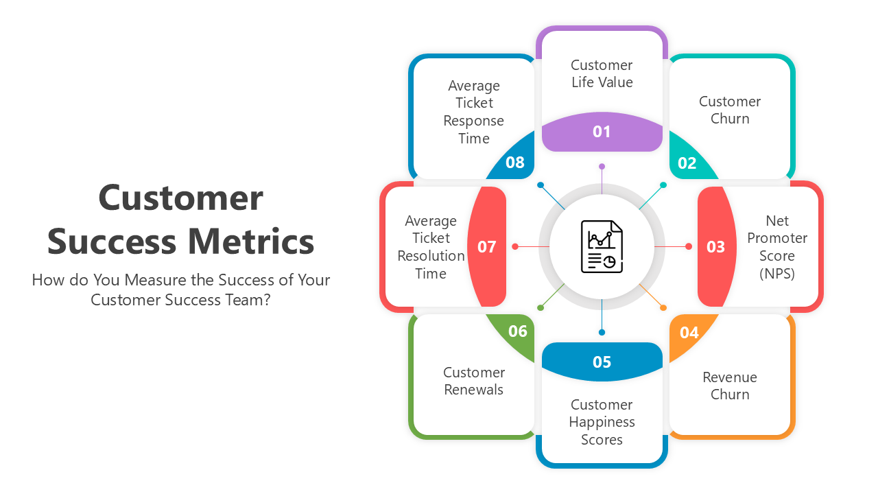 Customer Success Metrics PowerPoint And Google Slides