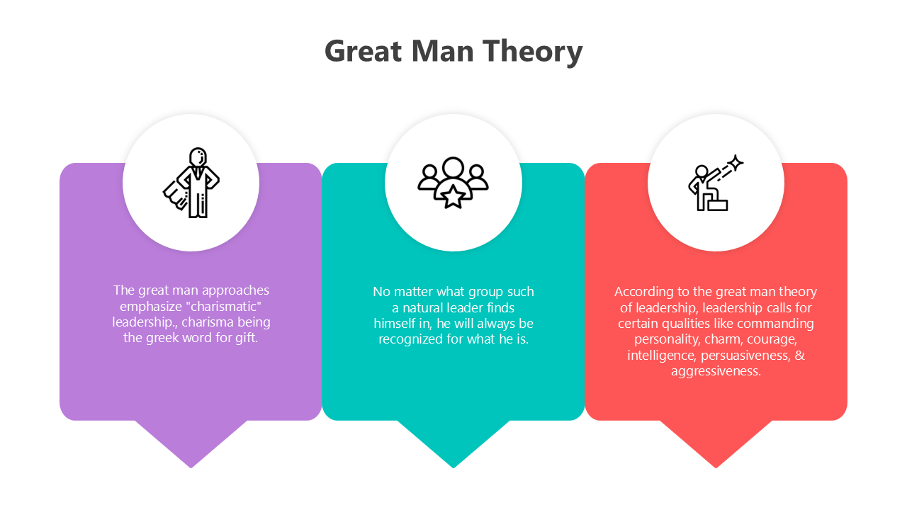 Great Man Theory slides highlighting leadership traits like charisma, intelligence, courage, sociability, and inherent abilit