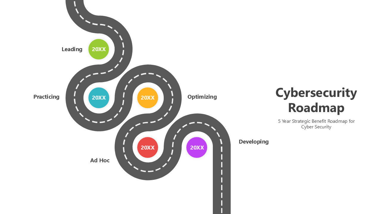 Cybersecurity roadmap illustrating stages from ad hoc to leading, with a winding road and colorful milestone markers.