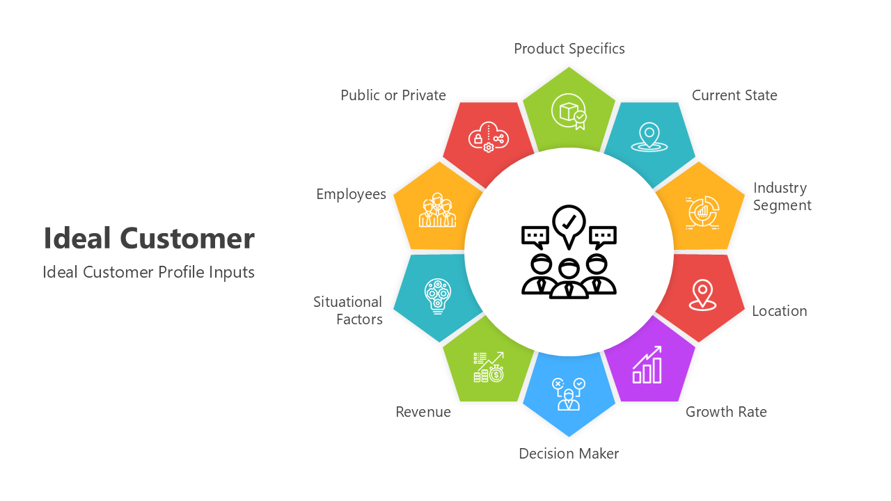 Ideal Customer PPT Presentation And Google Slides