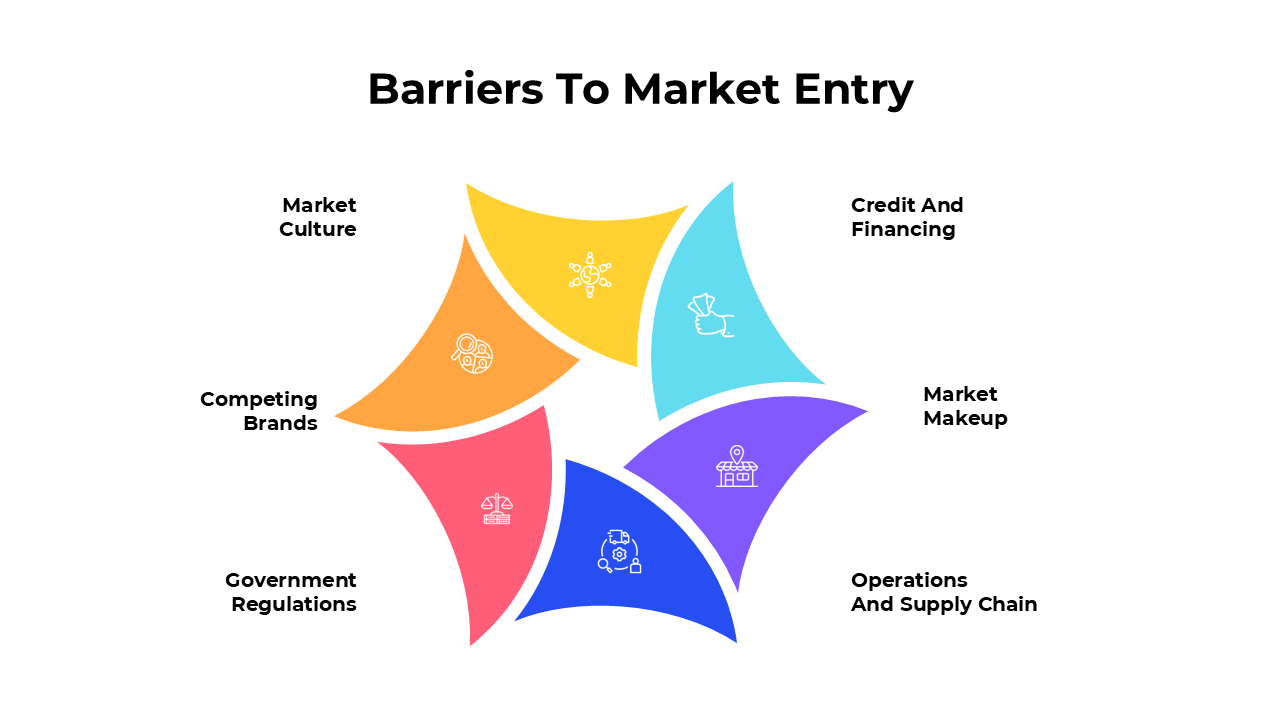 Infographic showing barriers to entry with elements like credit and financing, operations, and supply chain in distinct color