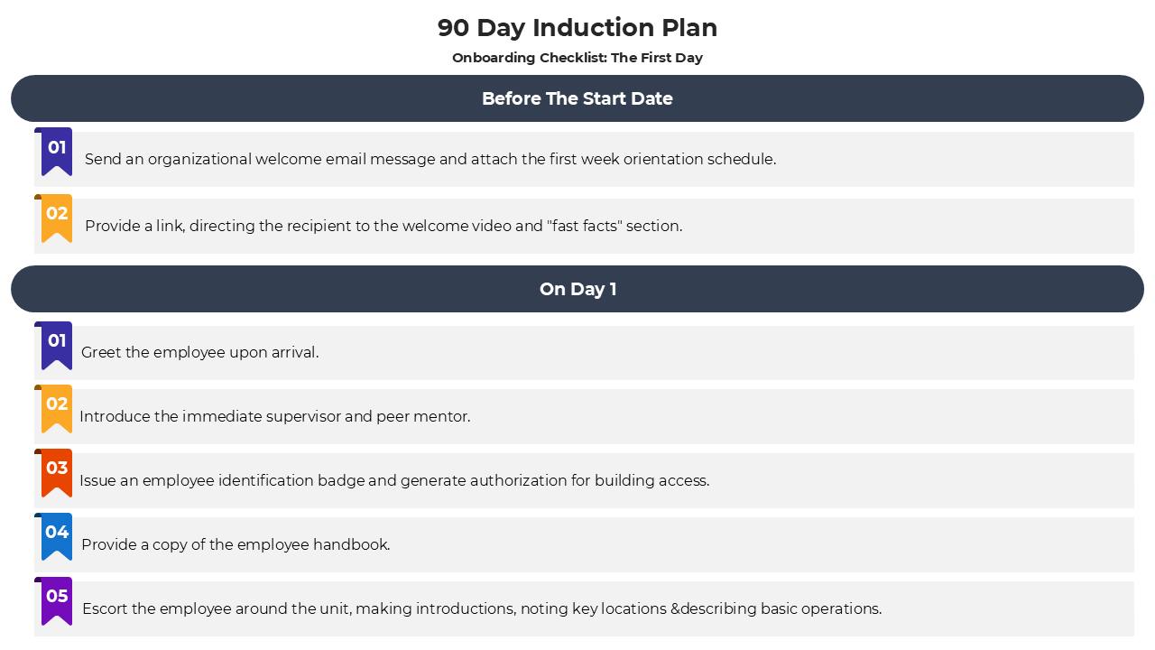 90-day induction plan checklist for onboarding, detailing tasks before start date and first-day activities for new employees.