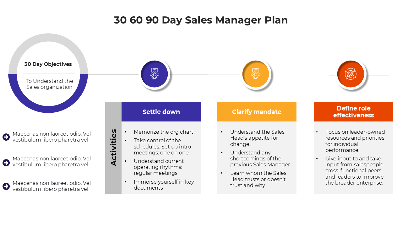 30-60-90 day plan for sales managers with objectives, activities, and milestones for settling, building, and advancing roles.