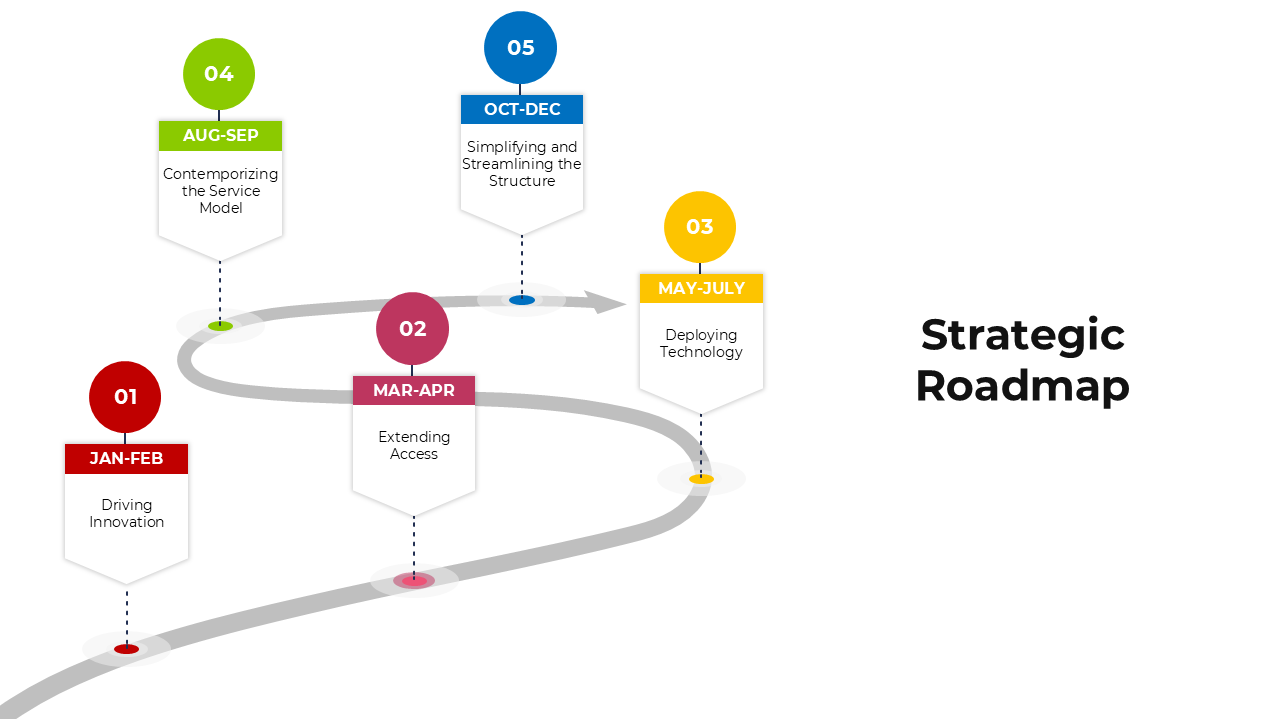 Editable Strategic Roadmap PowerPoint And Google Slides