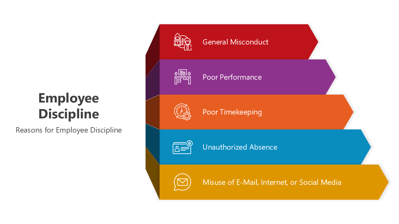 Employee discipline slide deck covering misconduct, performance issues, and discipline methods.