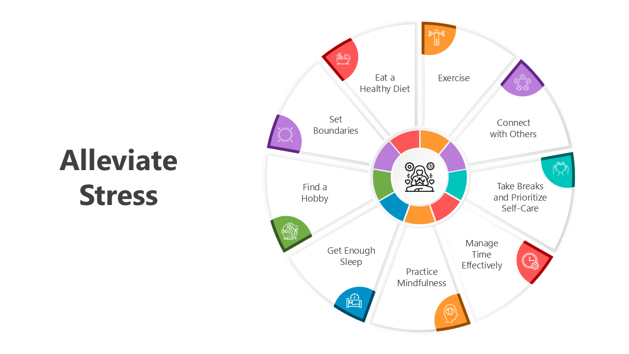 Visual guide on alleviating stress, listing various activities like sleep, exercise, hobbies, and effective time management.