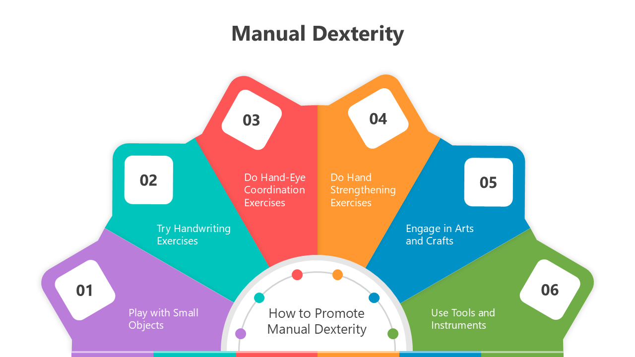 Manual dexterity visual guide with activities like playing with small objects, hand strengthening, and engaging in arts.