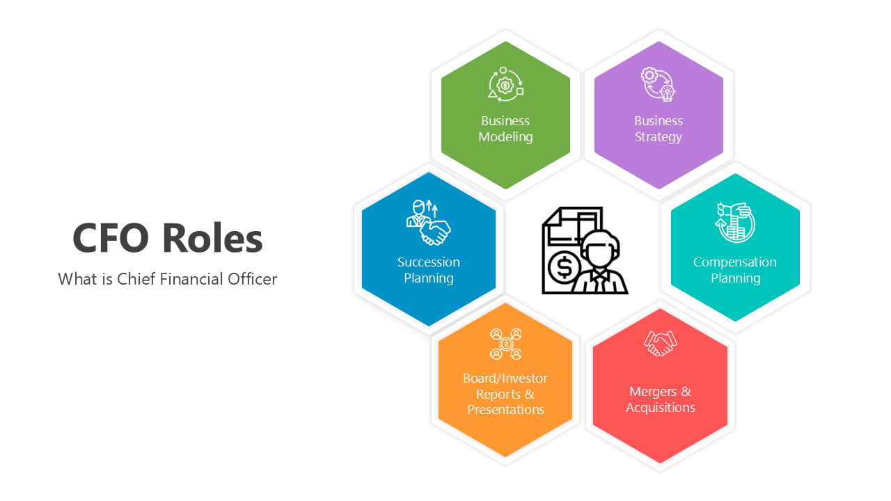 Diagram of CFO functions covering financial oversight, strategy, and compensation planning.