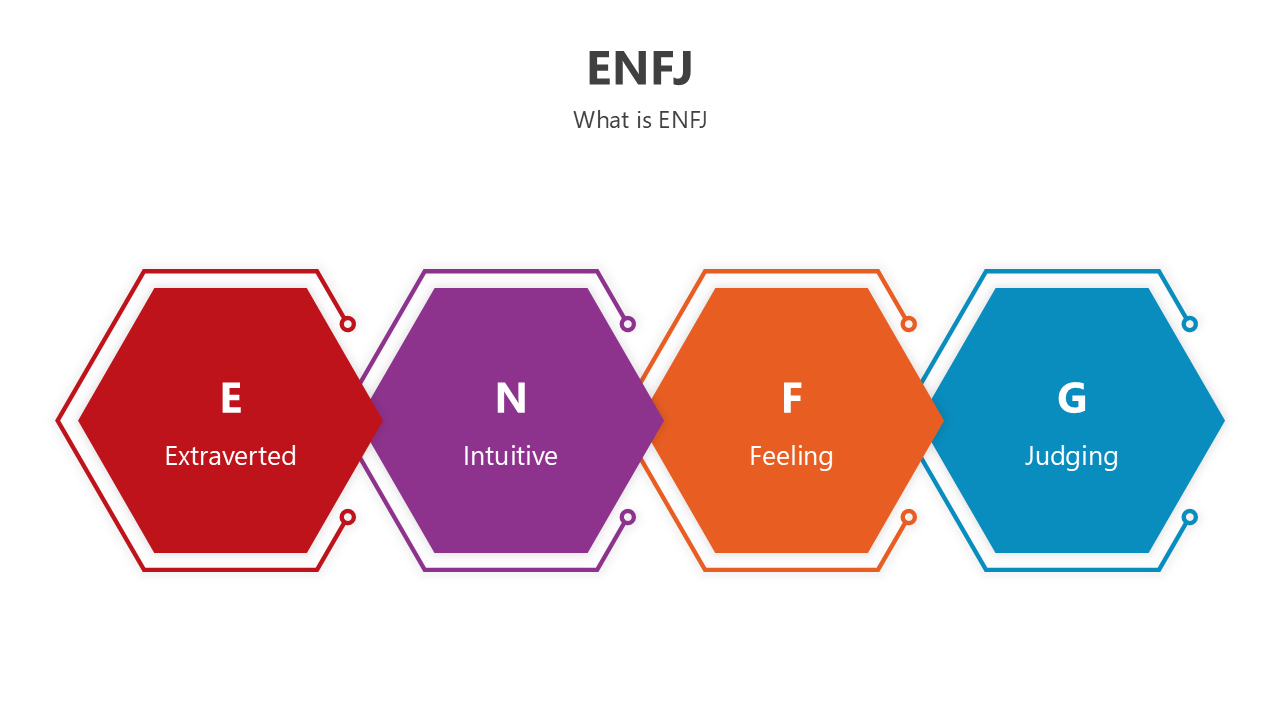 Personality type ENFJ explained with a focus on traits, cognitive functions, and common characteristics.