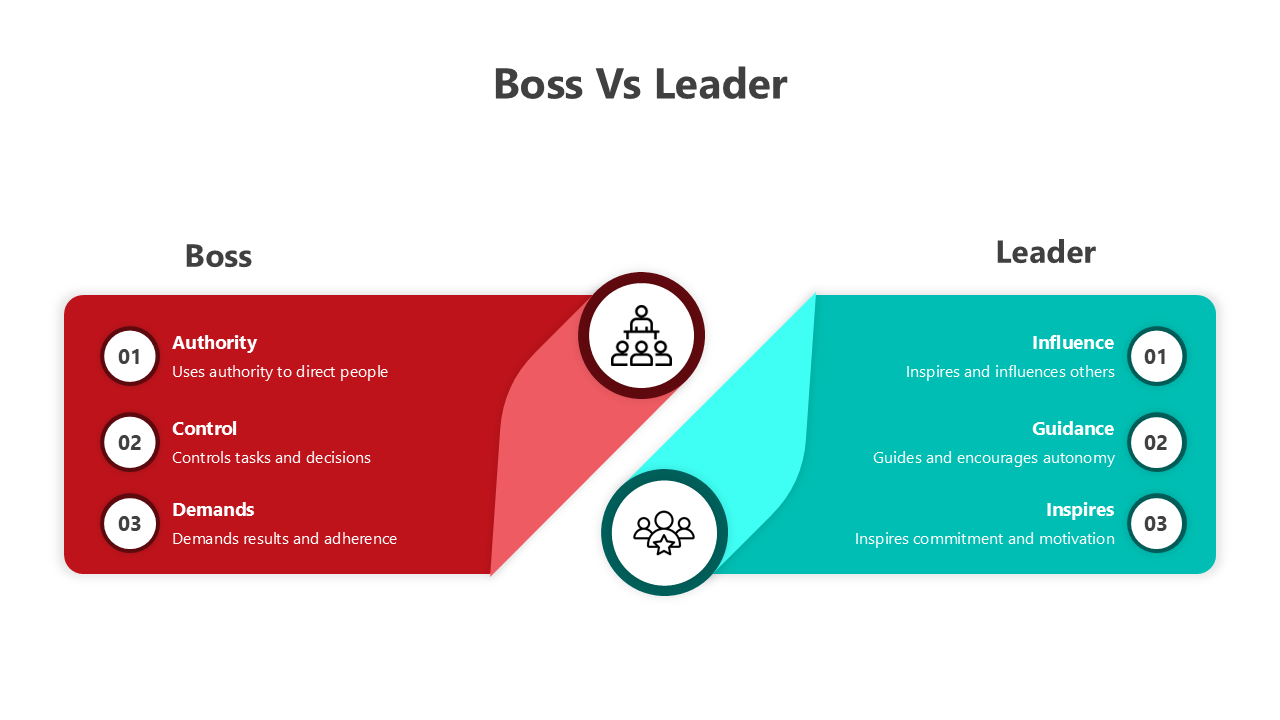 Comparison infographic highlighting differences between a boss and a leader in management styles.