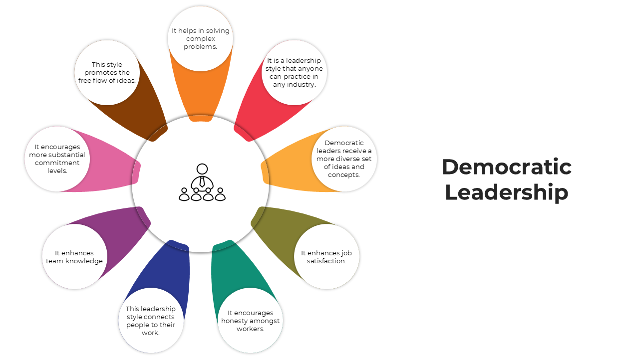 Democratic Leadership slides with colorful circular and infographic elements featuring placeholder captions.