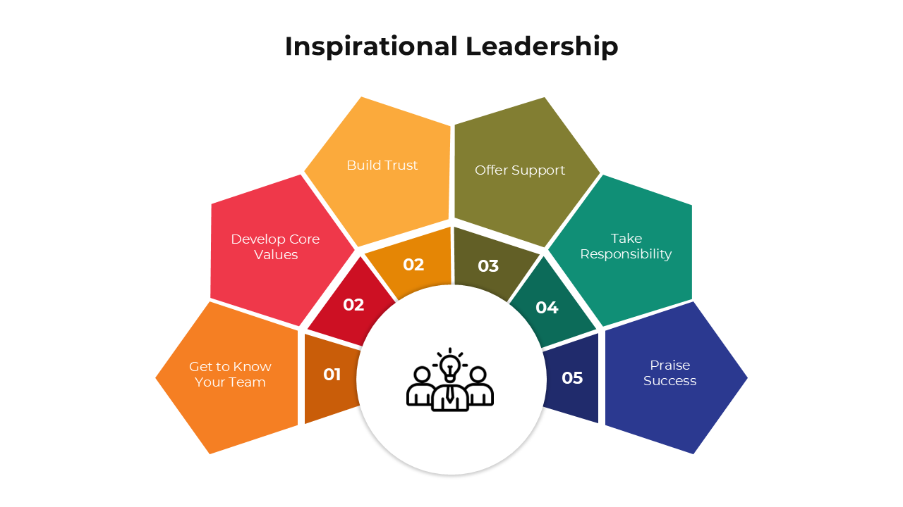 Inspirational Leadership slides with colorful hexagonal segments and placeholder text areas.