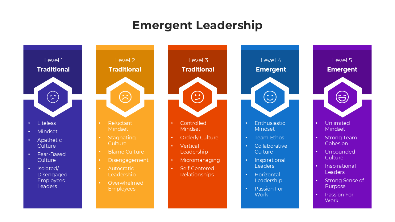 Emergent Leadership slides with colorful level-based diagrams and placeholder captions.