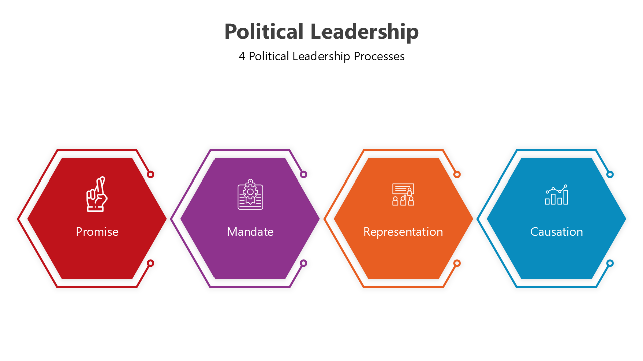 Infographic of political leadership processes, highlighting key stages from promise to causation.