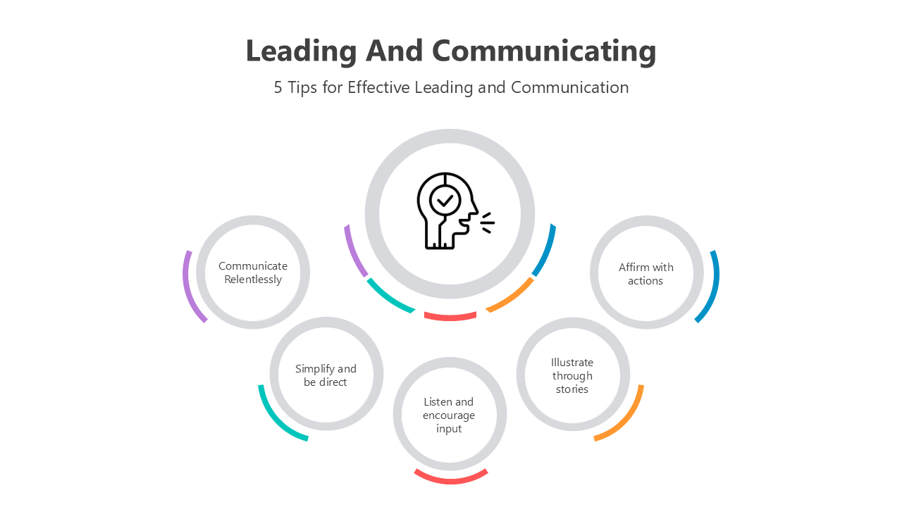 Leading and communicating template with colorful icons, communication models, and structured tips for effective leadership.