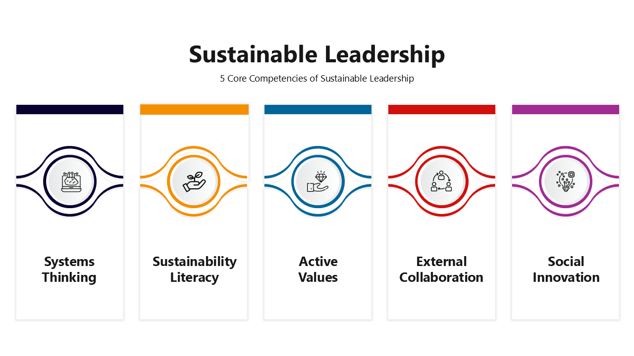 Sustainable Leadership slides with vibrant icons, text areas, and diagrams showing core skills, models, and comparisons.