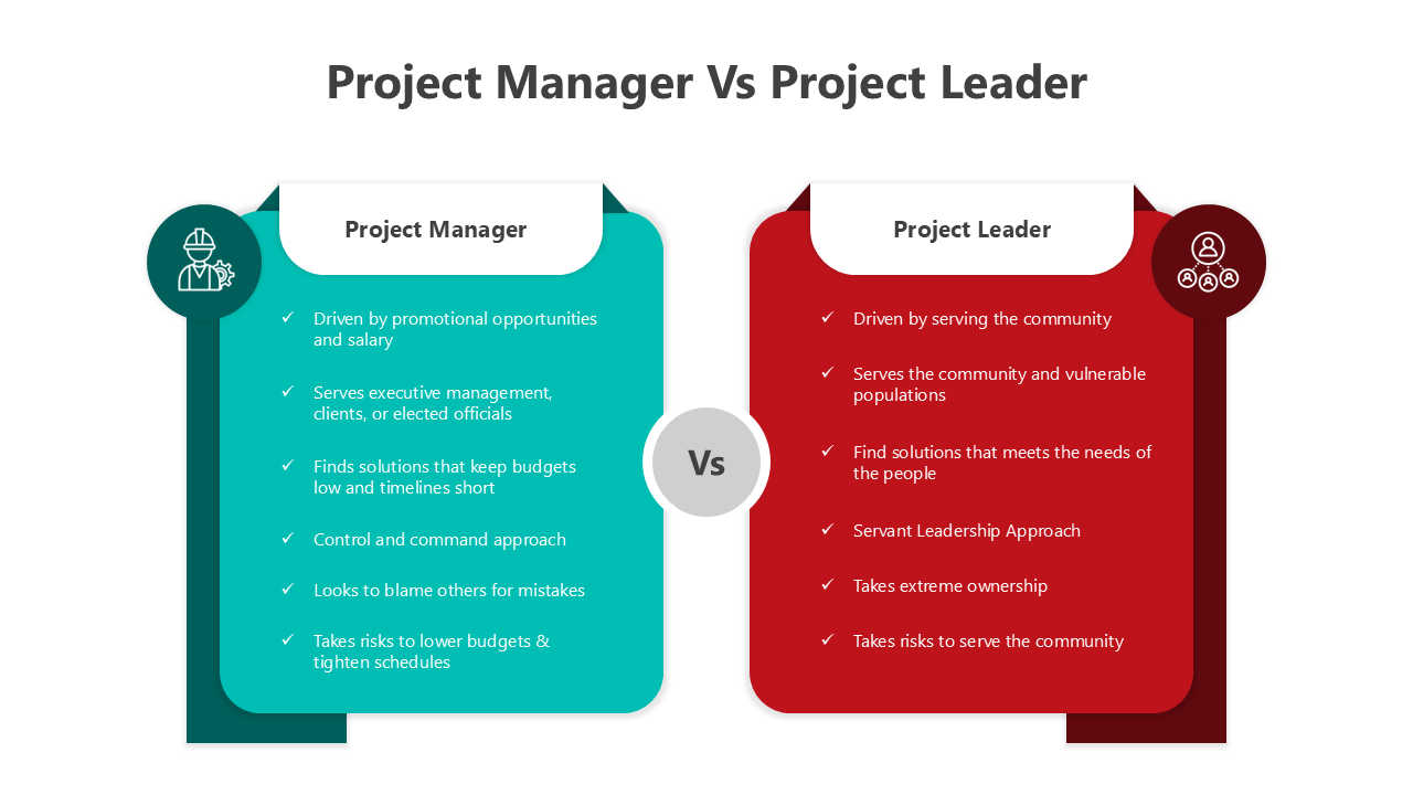 Comparison diagram contrasting roles of Project Manager and Project Leader in leadership approach and responsibilities.