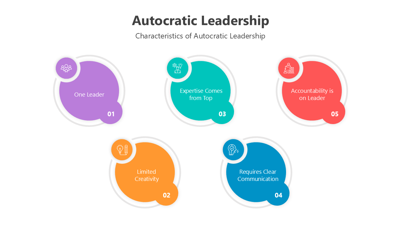 Diagram explaining autocratic leadership skills, including top-down decision-making.