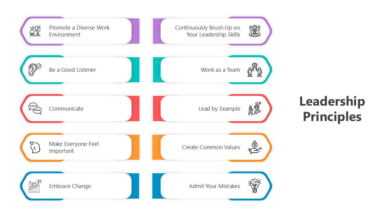 Infographic illustrating core leadership principles like communication and embracing change.