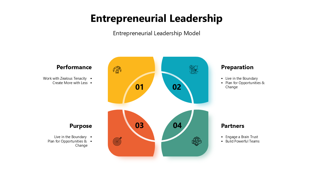 Entrepreneurial leadership slides with colorful sections and icons represent core traits like flexibility, growth, and focus.