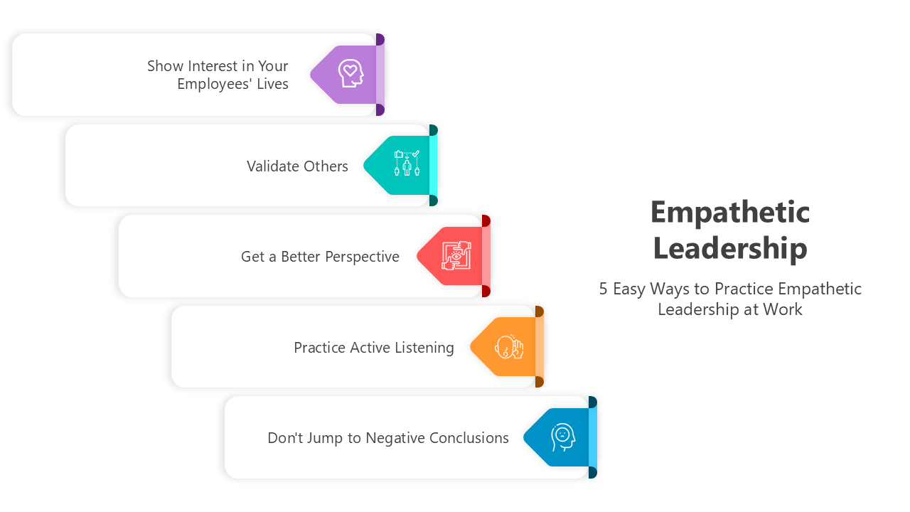 Empathetic leadership visual with focus on building trust, promoting teamwork, and active listening.