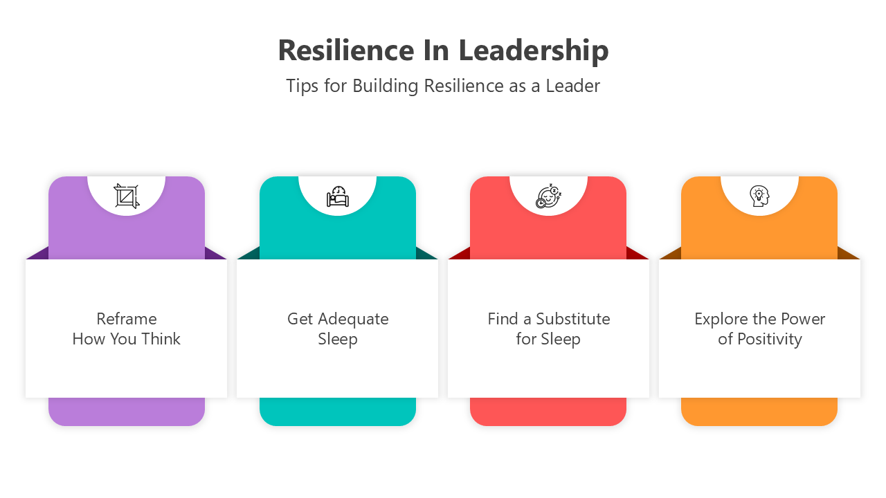 Resilience in leadership visual with focus on adaptability, decision-making, and self-awareness.