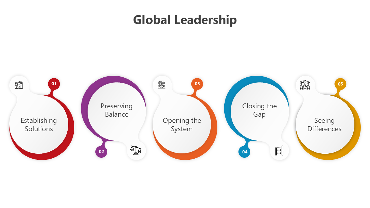 Global leadership visual with interconnected concepts like balance, solutions, and communication.