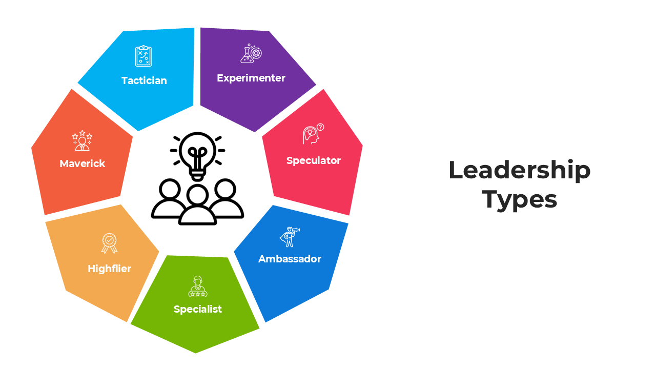 Leadership Types slides with colorful segmented diagrams and placeholder captions for each type.