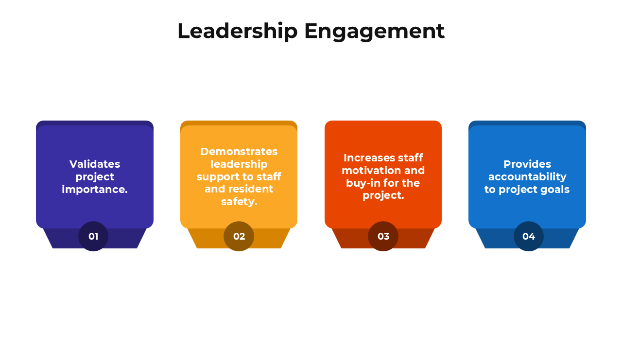 Leadership Engagement slides with colorful blocks and placeholder captions for project goals.