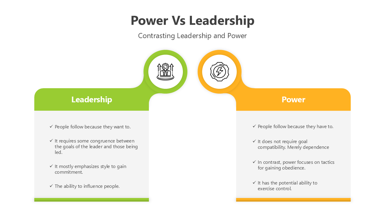 Power vs Leadership template with green and yellow sections, contrasting influence methods, traits, and leadership styles.