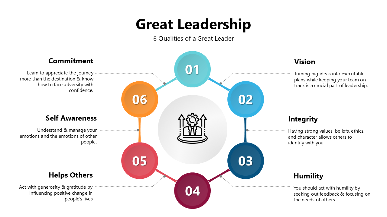 Infographic on Great Leadership showcasing qualities with icons and text holders in a circular format, using bright colors.