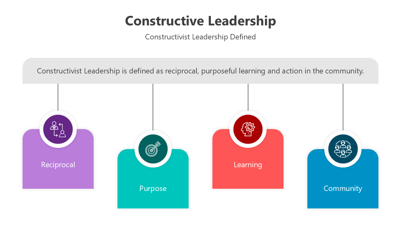 Constructive leadership template with vibrant icons, layouts, and sections for feedback, principles, and behavior models.