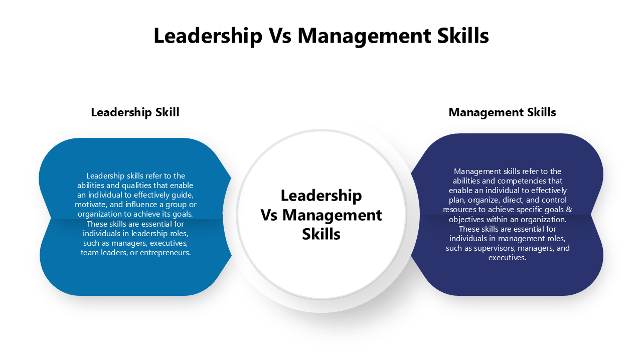 Leadership vs Management skills comparison slides, featuring icons, text boxes, and flow diagrams highlighting key difference