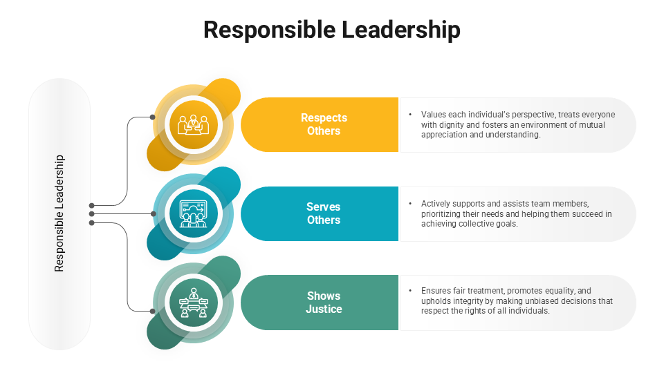 Responsible Leadership slide with icons and colors, highlighting respect, service, and justice in a structured diagram.