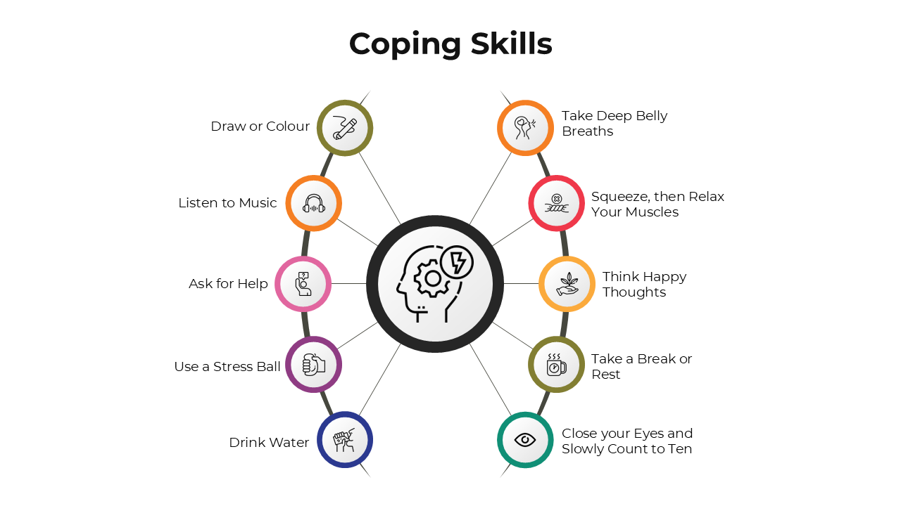 Coping skills slides showing techniques like deep breathing, using stress balls, and seeking help, with vivid icons and text.