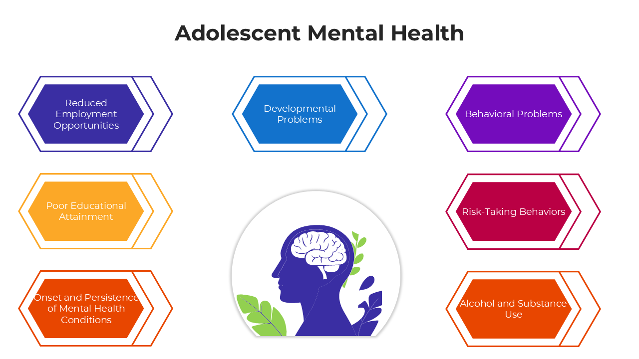 Adolescent Mental Health visuals showing hexagonal shapes with topics like developmental problems and alcohol use risks.