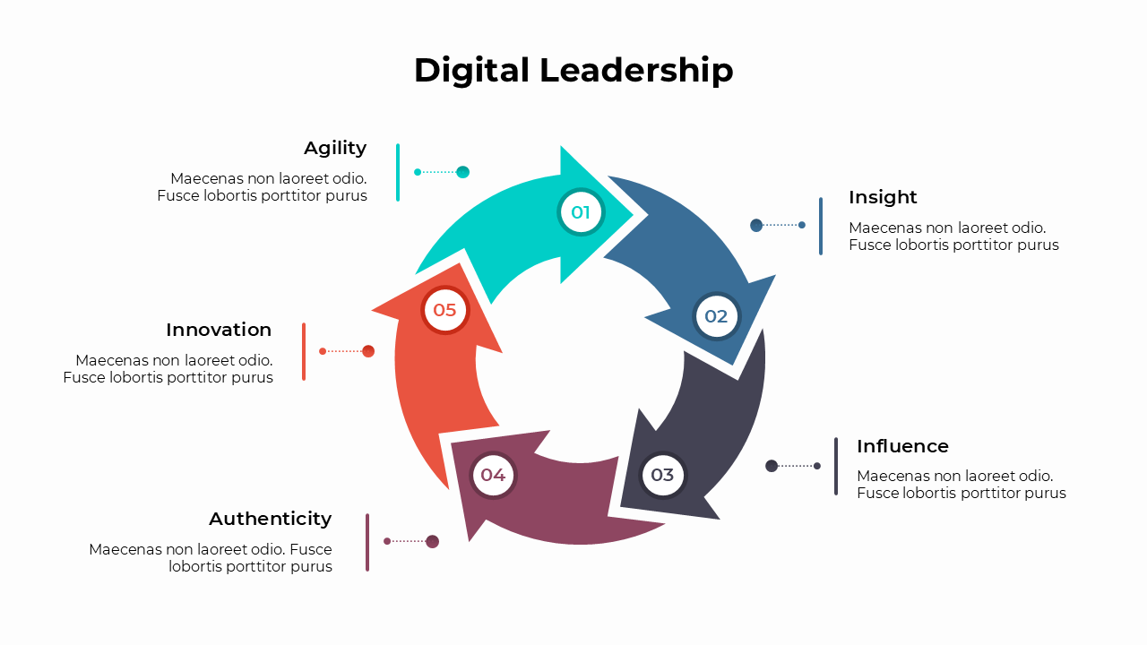 Digital Leadership presentation highlighting agility, insight, influence, and innovation through a circular arrow diagram.