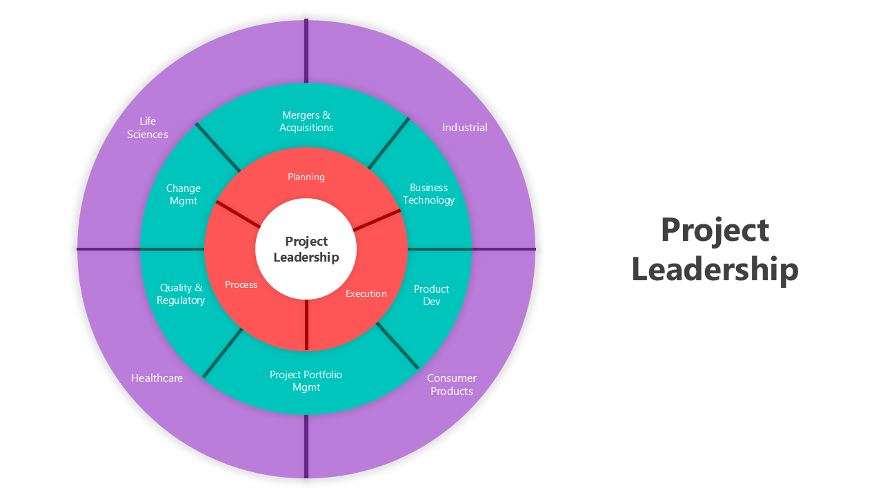 Project leadership PowerPoint with vibrant diagrams, clean layouts, and structured placeholders for concise content.