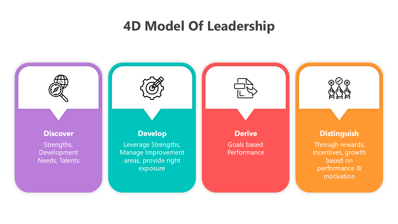 4D model of leadership slides with vibrant visuals, clean layouts, and structured placeholders for professional content.