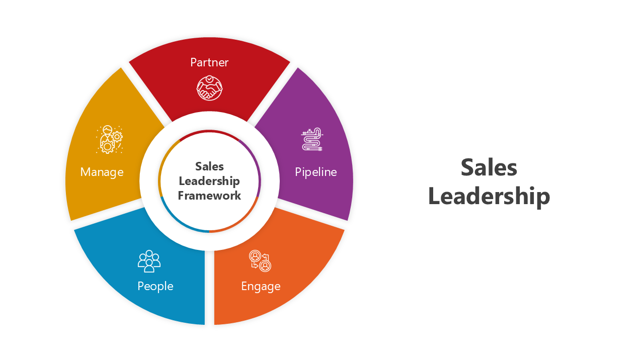 Sales leadership slides with vibrant visuals, clean layouts, and structured placeholders for professional content display.