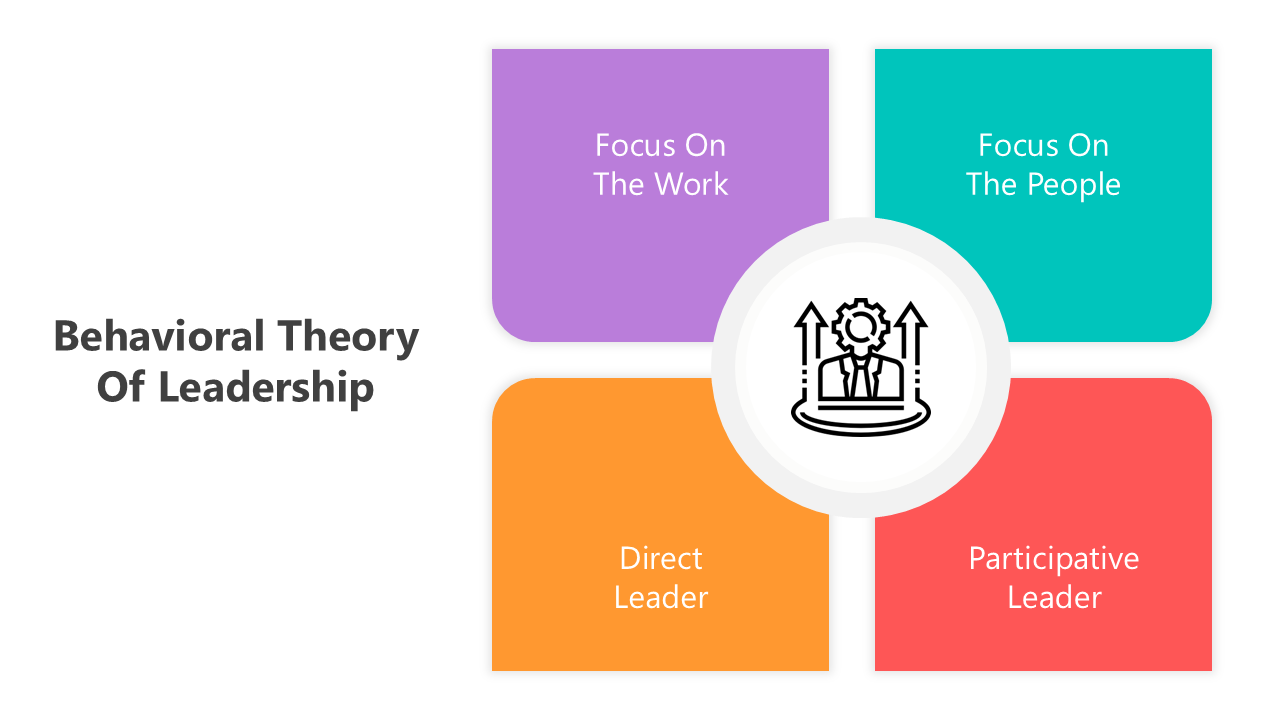 Behavioral theory of leadership PowerPoint with vibrant visuals, clean layouts, and structured placeholders for content.