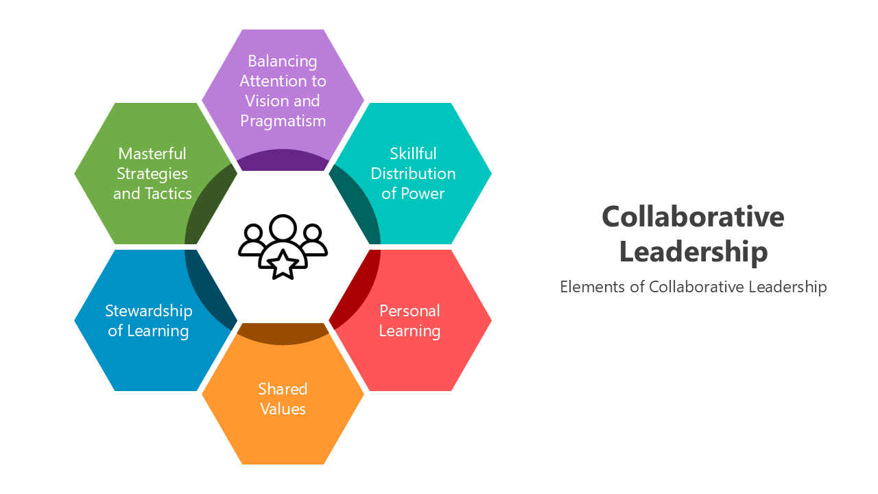 Collaborative leadership slides with vibrant visuals, clean hexagonal designs, and structured placeholders for content.