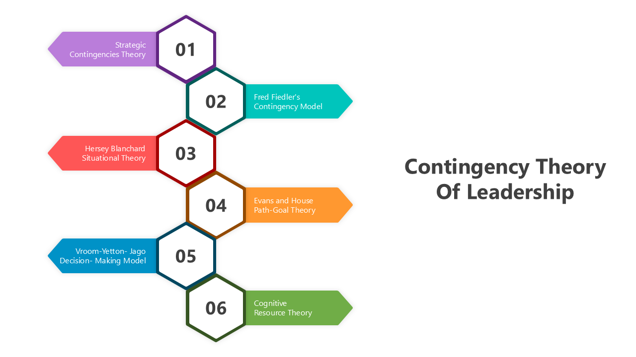 Dynamic hexagonal and arrow-based layout visually illustrates leadership concepts with vibrant placeholders and structure.