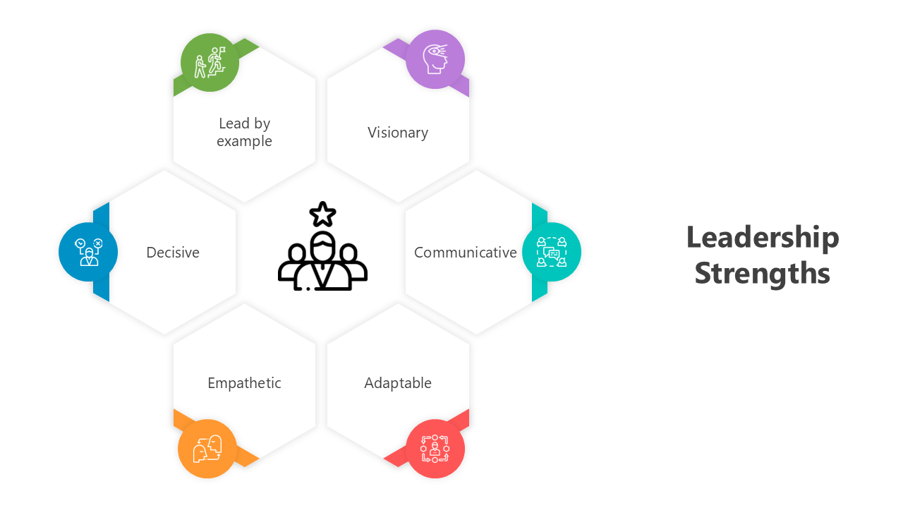 Colorful hexagonal infographic with icons and placeholders visually representing six leadership styles for customization.