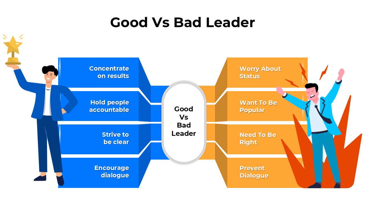 Good vs Bad Leader slides comparing traits with illustrations, text boxes, and diagrams highlighting leadership differences.