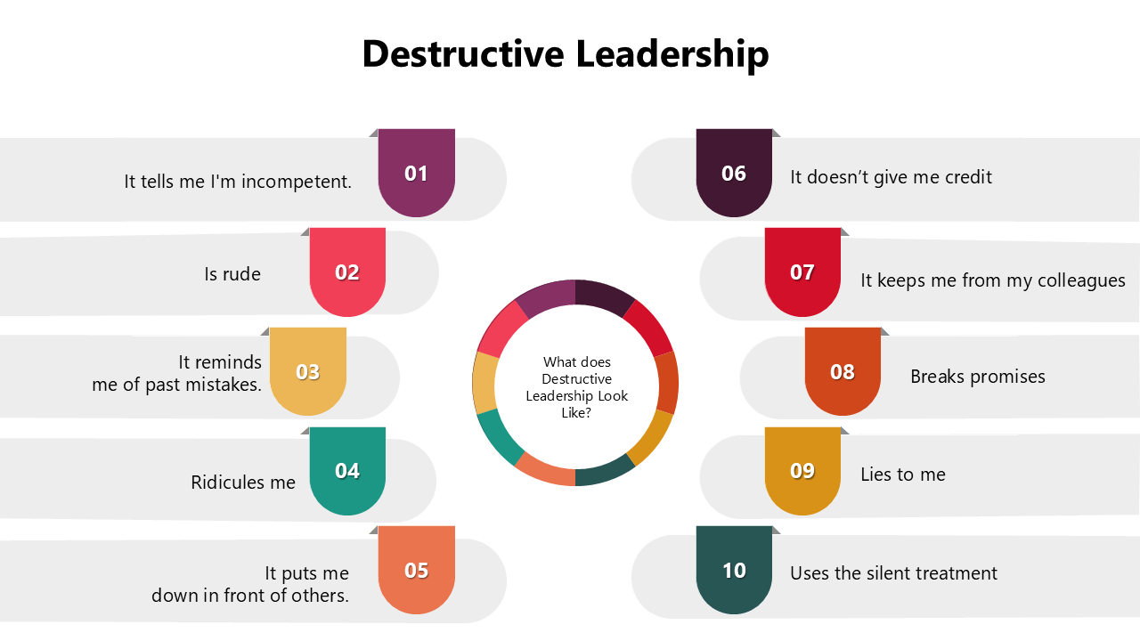 Destructive leadership presentation visuals highlighting harmful practices, using icons, color-coded sections, and text point