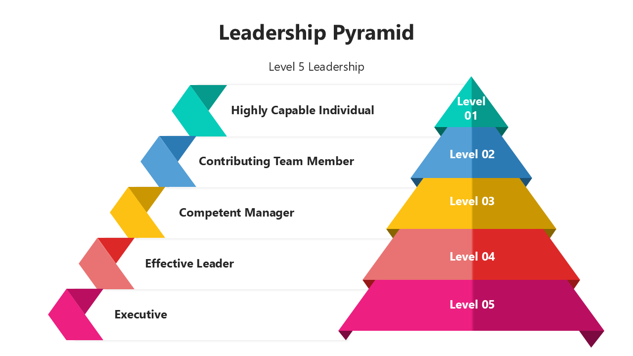 Leadership pyramid diagrams showcasing five levels, with colorful tiers and text describing traits from team to execute.