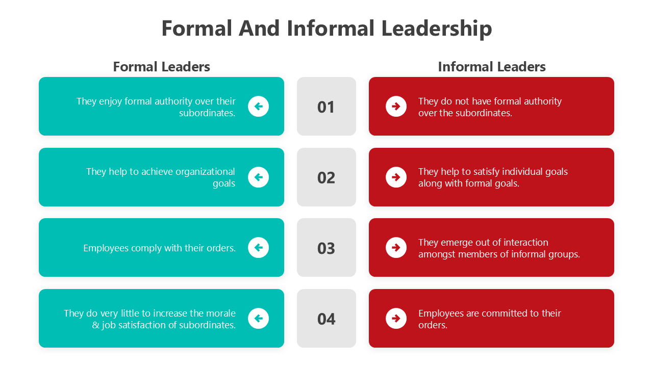 Formal And Informal Leadership PowerPoint And Google Slides