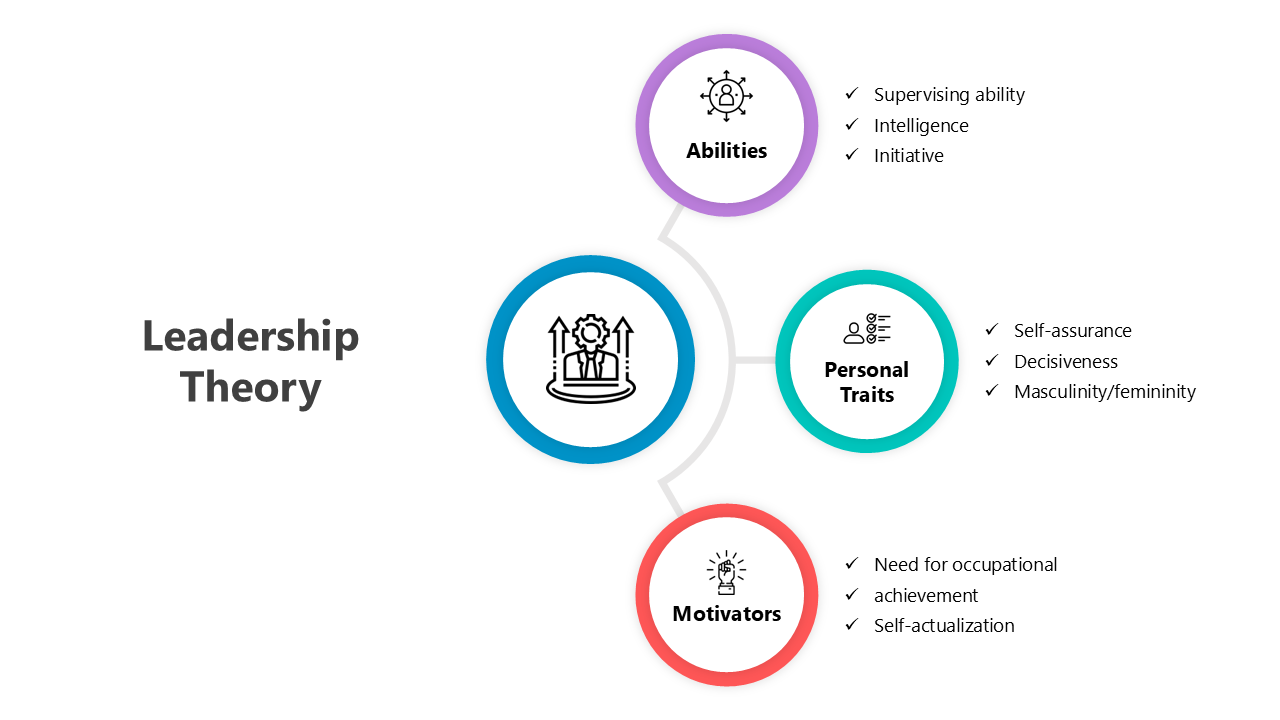 Leadership theory slides with color-coded placeholders, visual diagrams, and circular elements for professional use.